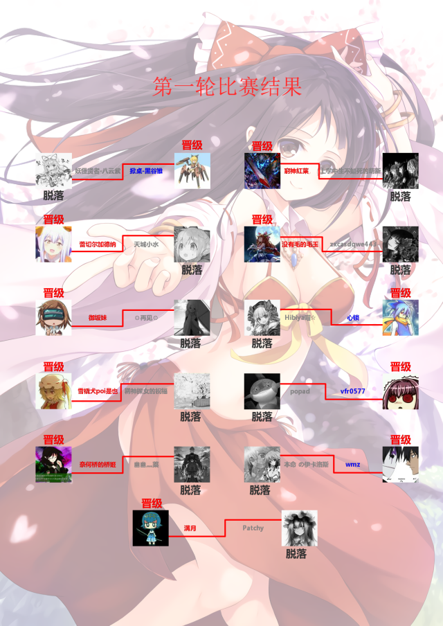第一轮结果.png