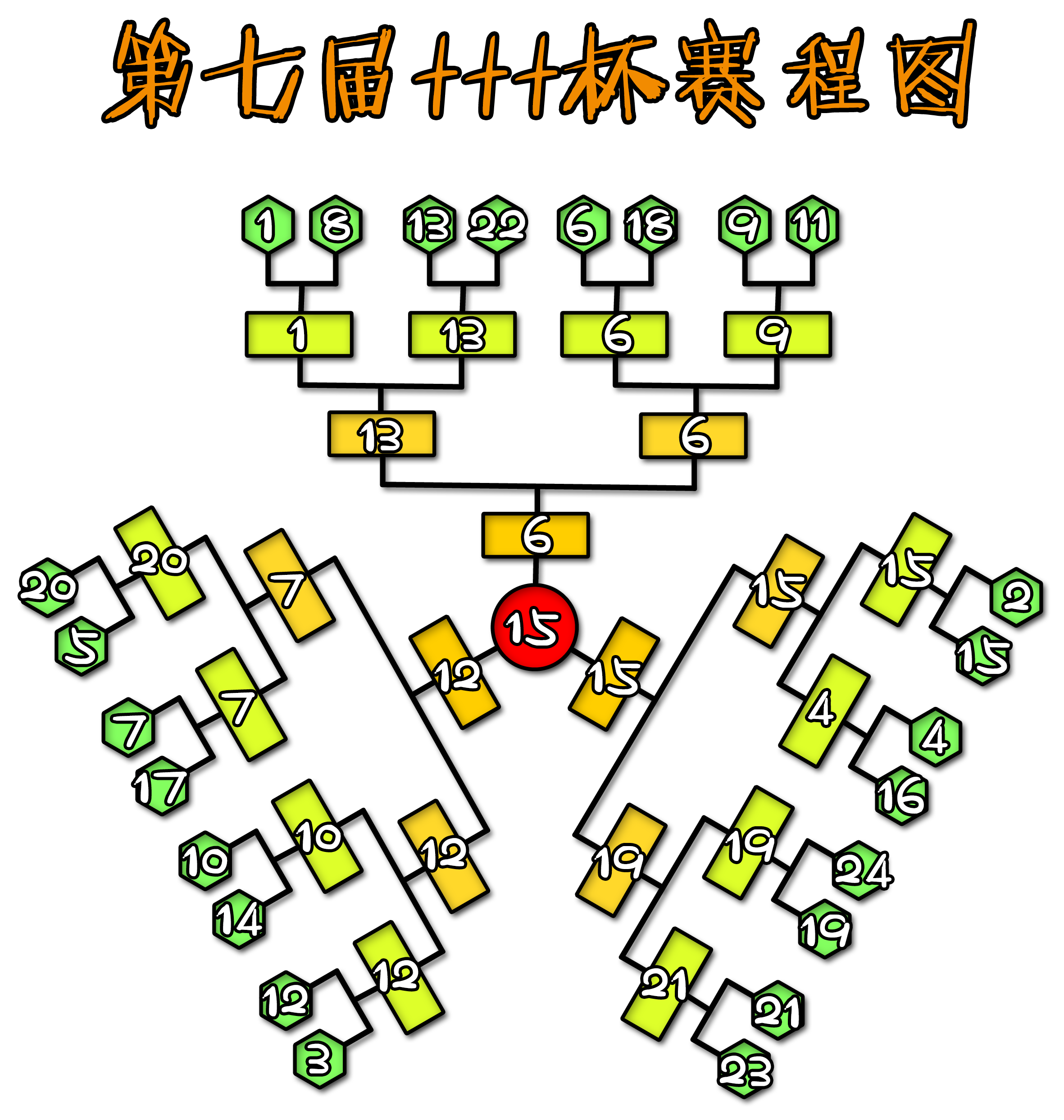 第七届fff杯赛程图_终.png